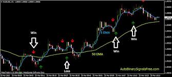 Mastering the Market Best Candlestick Patterns for Binary Trading Mastering the Market Best Candlestick Patterns for Binary Trading