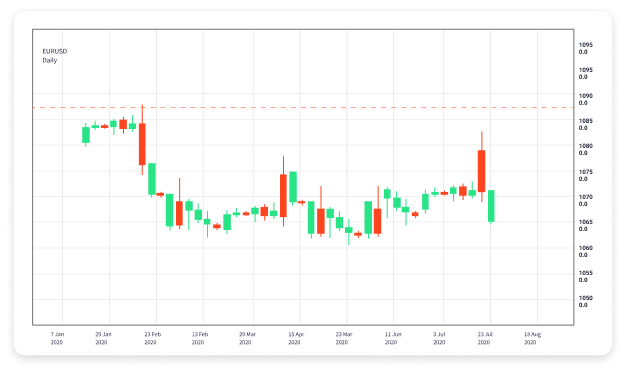 Forex Trading School Your Gateway to Financial Success